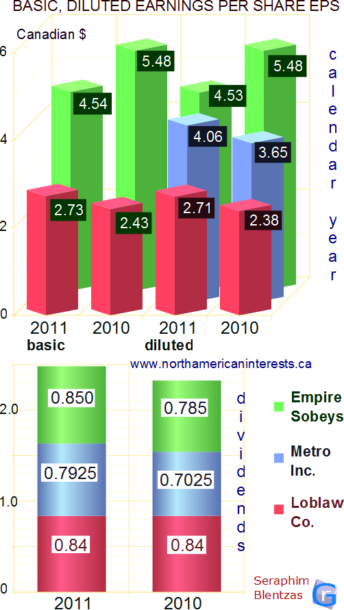 (PDF) Loblaws Sobeys Competition (Supermarkets) DOKUMEN.TIPS